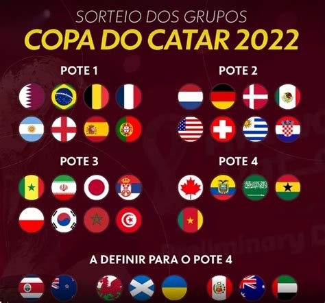 potes da copa do mundo 2022